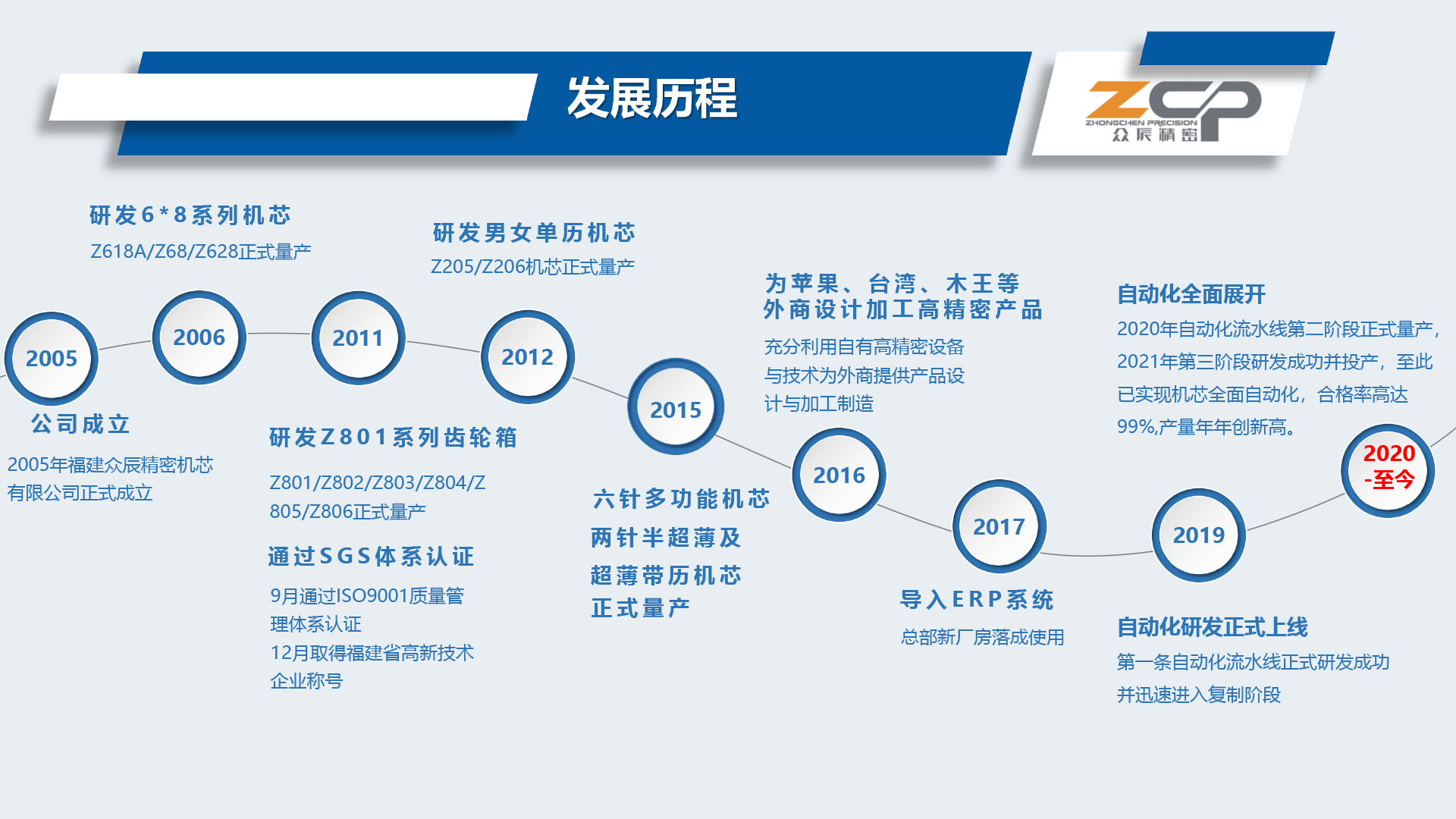 发展历程.jpg